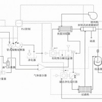 烷基化廢酸處理項(xiàng)目