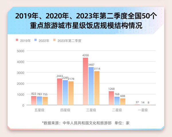 十一黃金周將至，大數(shù)據(jù)揭秘“酒店刺客”