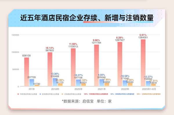 十一黃金周將至，大數(shù)據(jù)揭秘“酒店刺客”