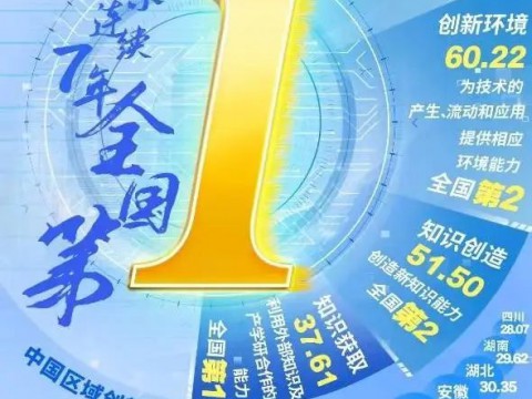 這個“全國第一”，廣東連拿7年