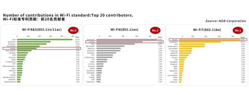 Wi-Fi 7時(shí)代來(lái)臨！暢享“網(wǎng)速自由”不再遙遠(yuǎn)