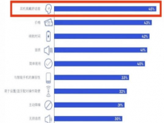 開放式耳機(jī)市場(chǎng)持續(xù)走高，鯨語水陸運(yùn)動(dòng)耳機(jī)、OWS耳機(jī)新品連發(fā)