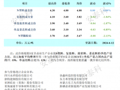 硅業(yè)分會(huì)：企業(yè)檢修產(chǎn)線增加，市場價(jià)格逼近底部